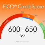Credit Cards For 600 Credit Score