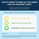 Credit Score For Amazon Card