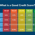 Credit Score Needed For American Express