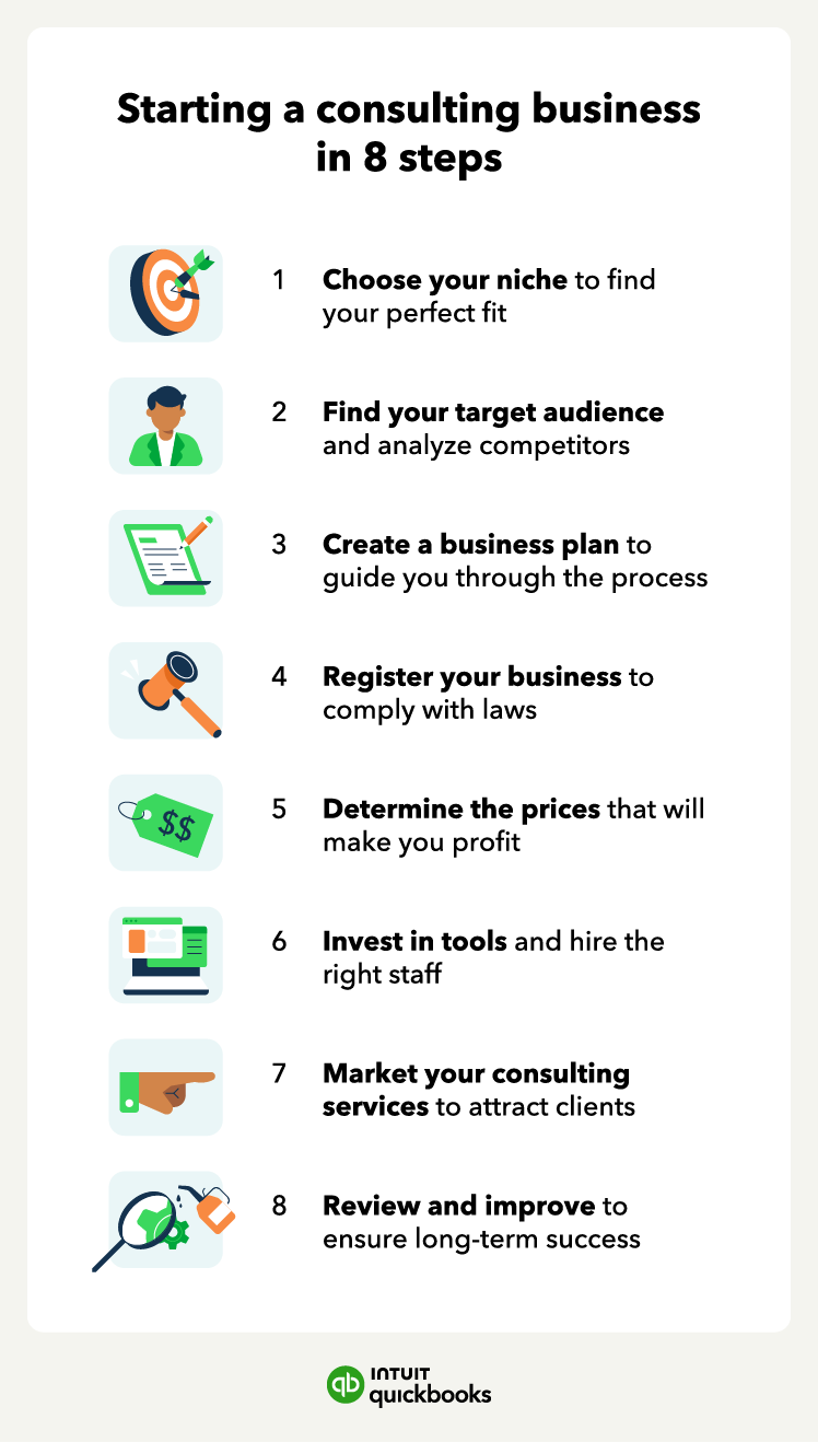 How To START A Consulting Firm - Your SUCCESS Guide!