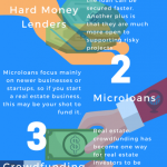 How To Start Real Estate Business Without Money