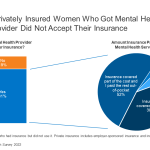 The Impact Of Health Insurance On Mental Health Care Access