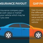 The Importance Of Gap Insurance For New Car Owners