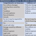The Pros And Cons Of Comprehensive Vehicle Insurance
