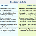 The Pros And Cons Of Private Vs. Public Health Insurance