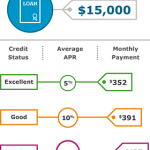 Wells Fargo 500 Credit Score Home Loan