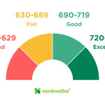 What Is The Highest Credit Score